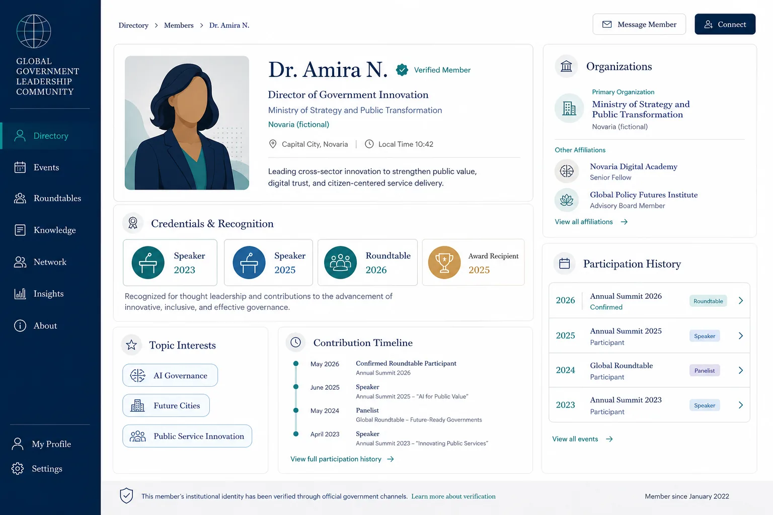 A member profile showing verified identity, credentials by year, organisation affiliations, topic interests and a dated contribution timeline.
